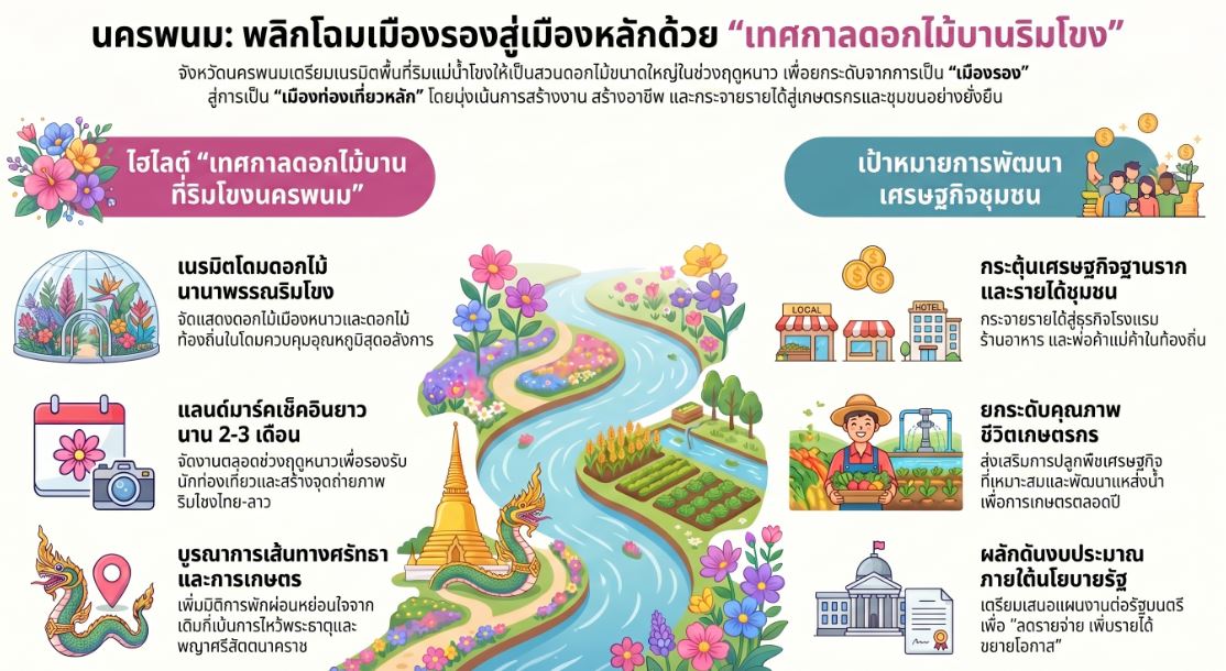 เทศกาลดอกไม้บานริมโขง นครพนม