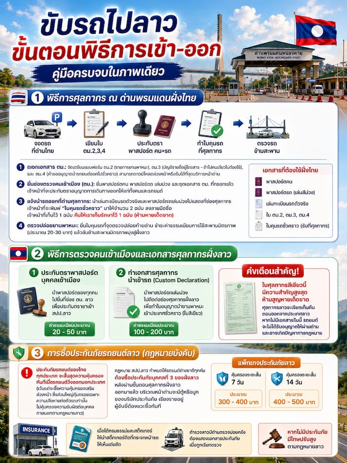 คู่มือขับรถไปลาวฉบับสมบูรณ์ เอกสาร และค่าใช้จ่าย